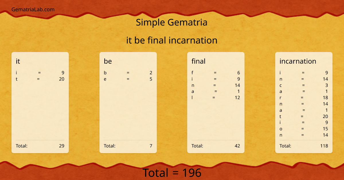 it be final incarnation in simple Gematria